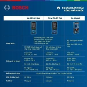 BOSCH
