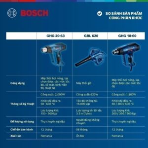 BOSCH