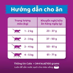Mars Petcare