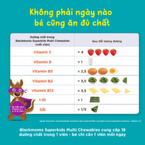 Viên nhai Blackmores