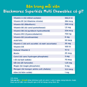 Viên nhai Blackmores